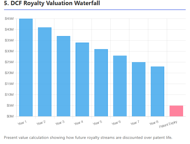 Pharmaceutical Royalty Structures: A Global Technical Analysis