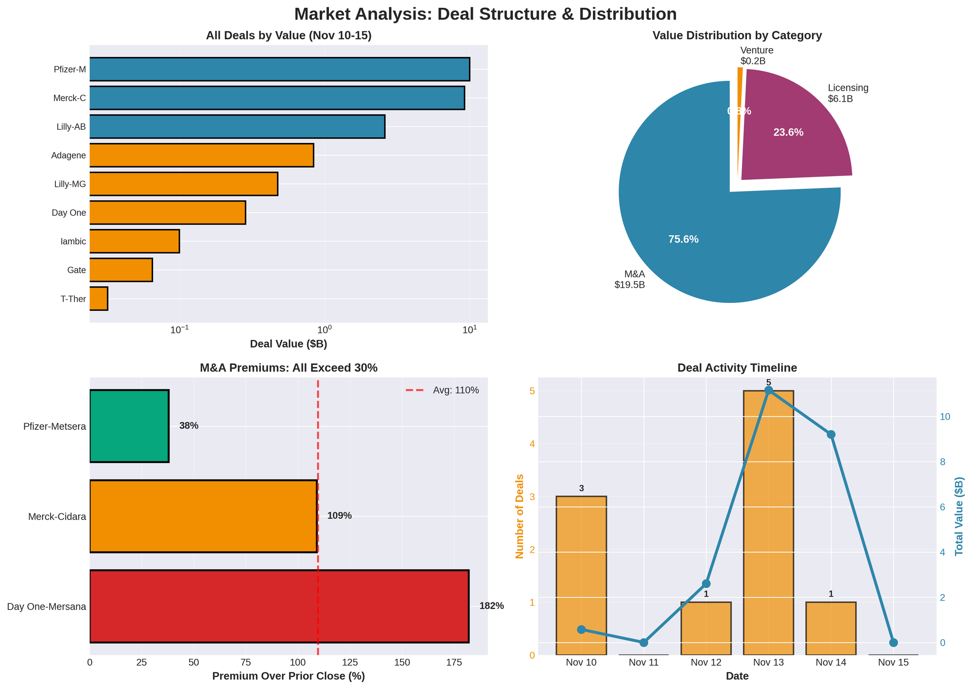 The Weekly Term Sheet (46)
