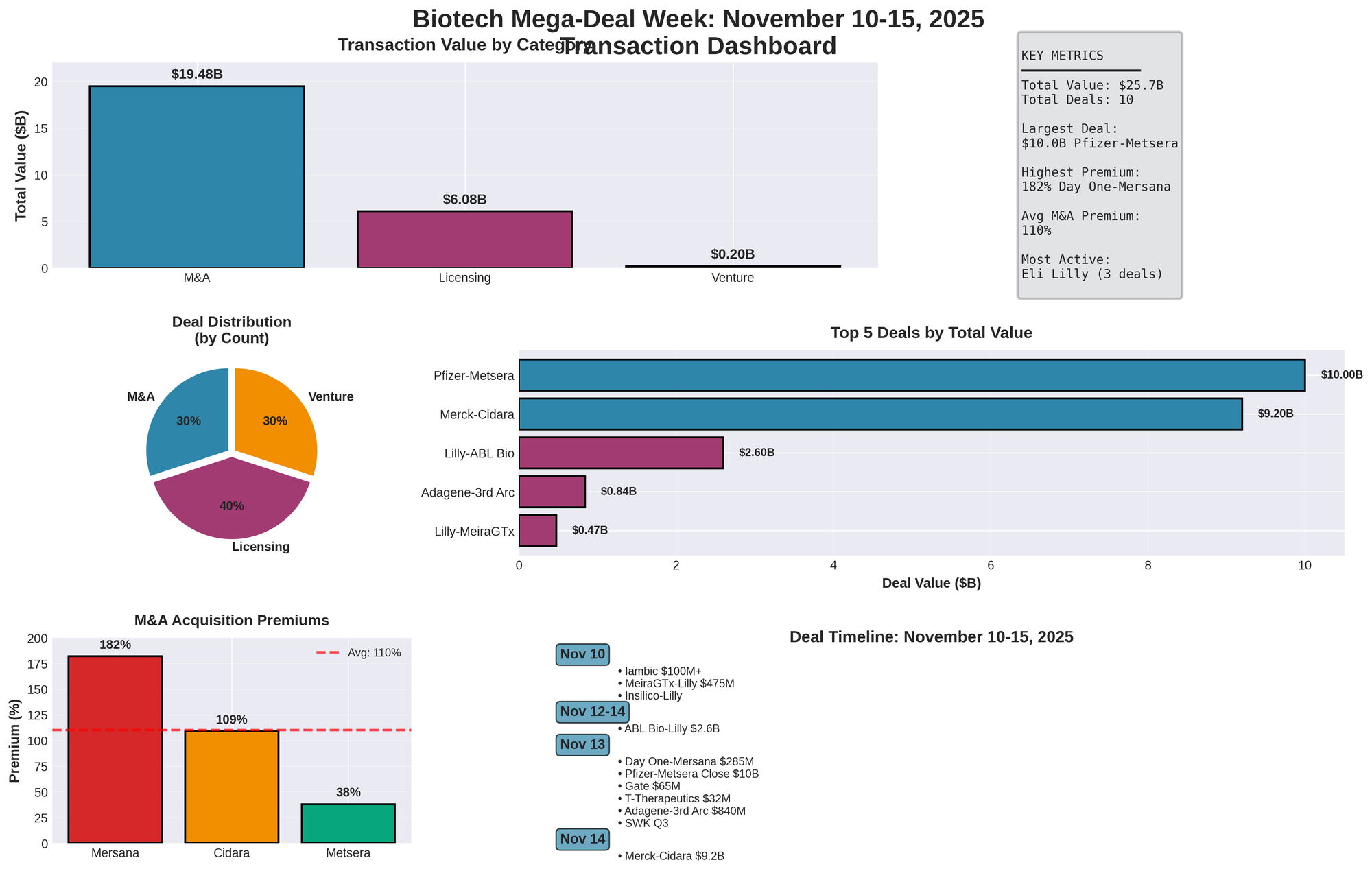 The Weekly Term Sheet (46)