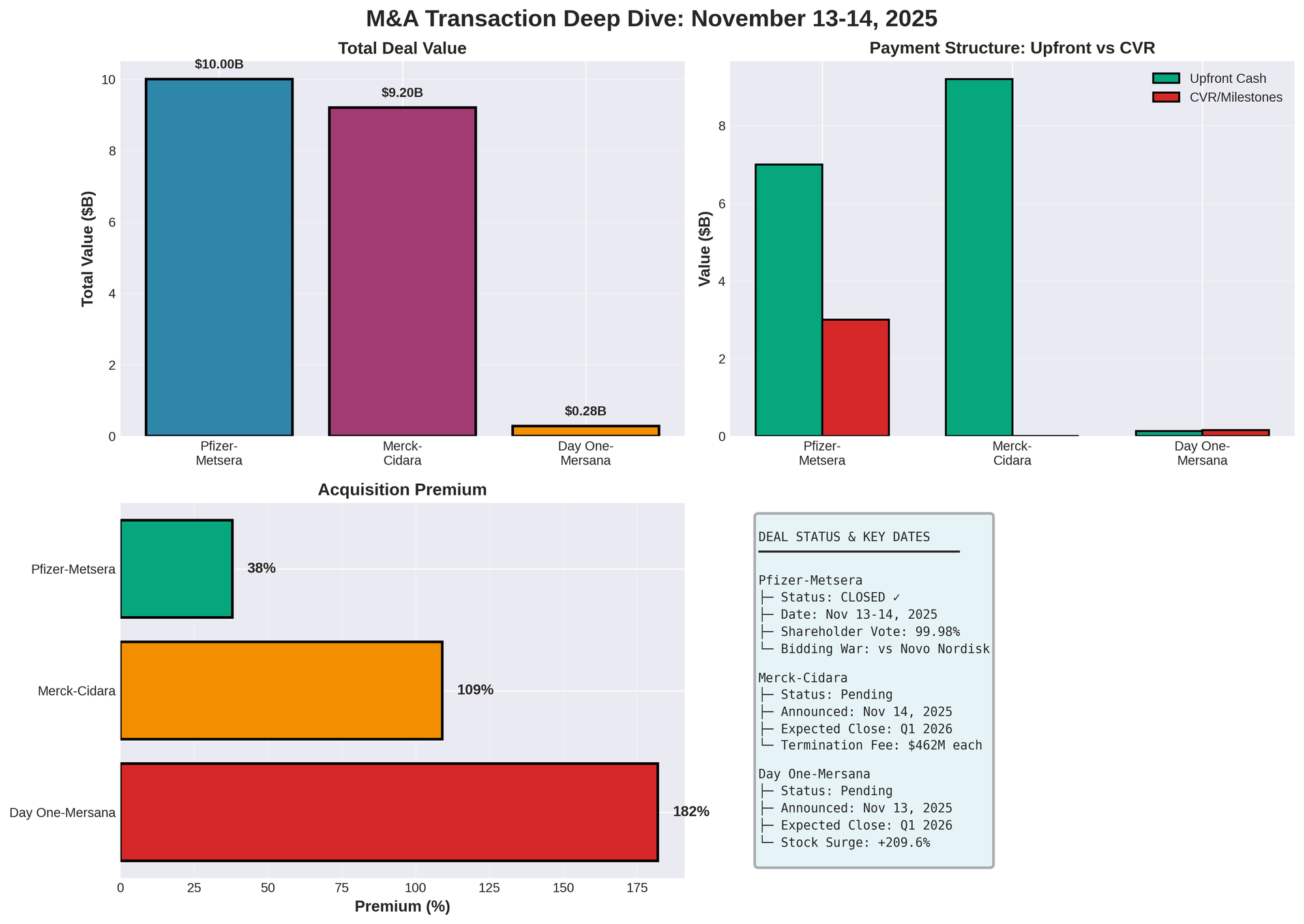 The Weekly Term Sheet (46)