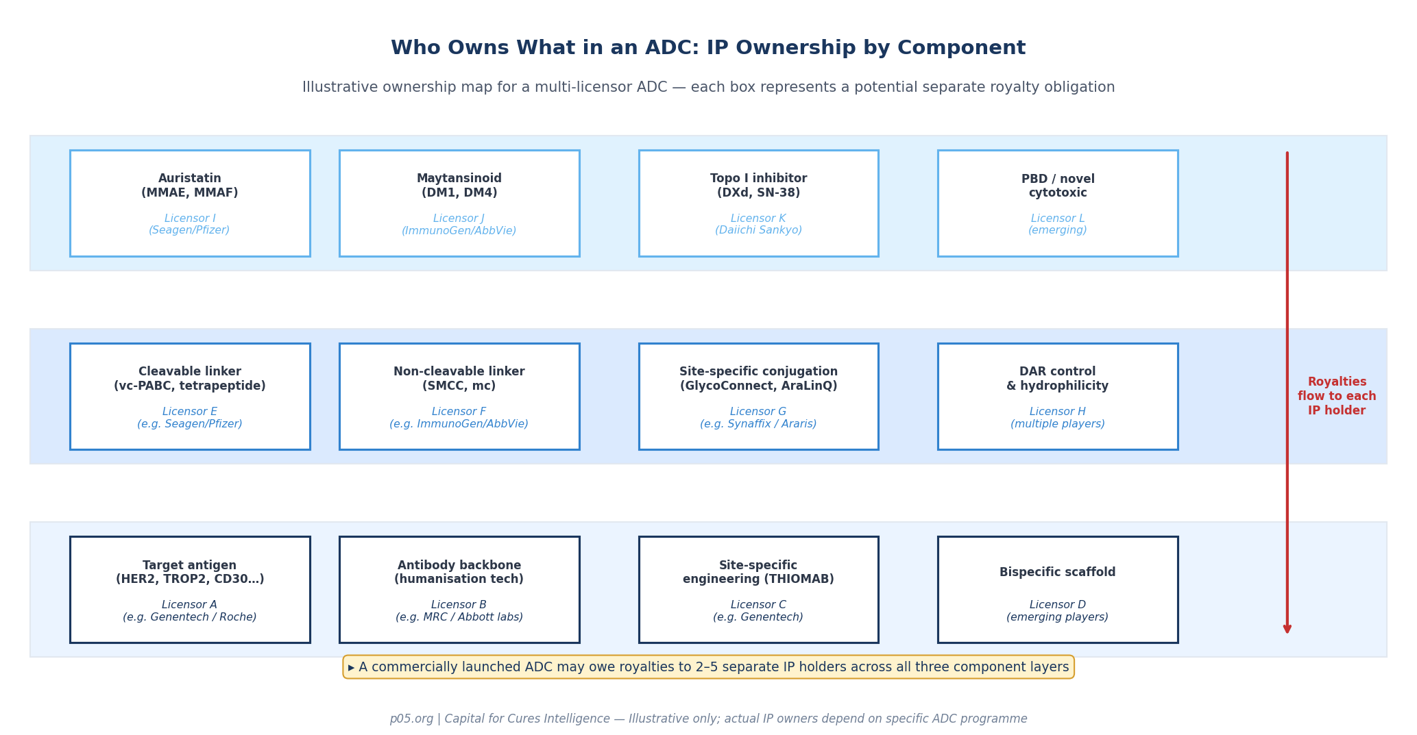 ADC IP Ownership Map