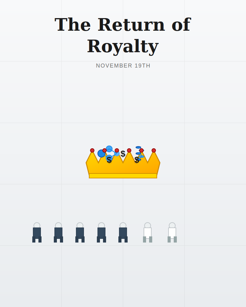 The Return of Royalty